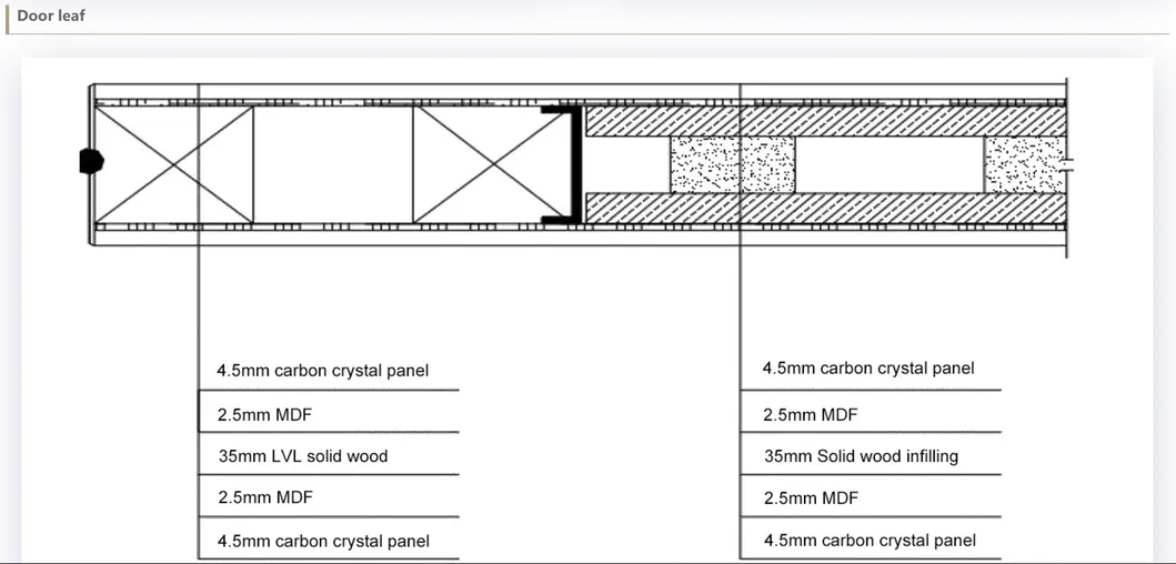 Eco-Friendly Engineered Wood Composite Door for Stylish Interiors